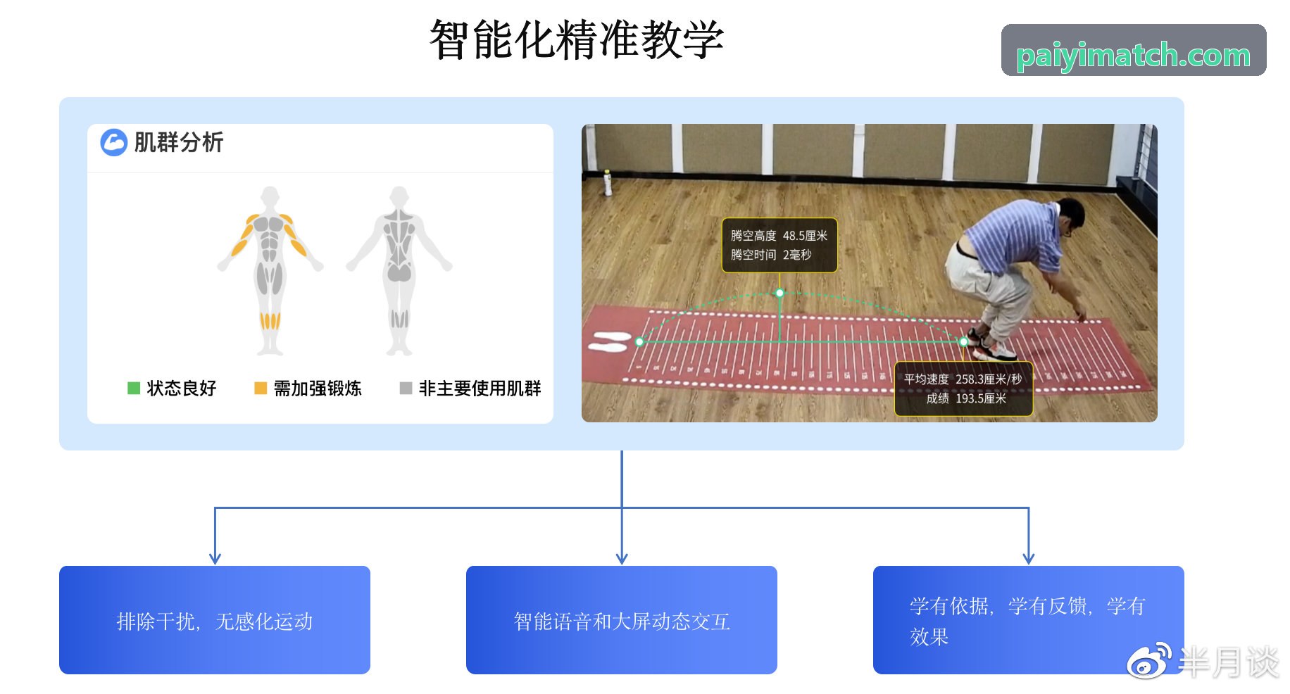 智慧体育公园与社区球馆无人值守方案