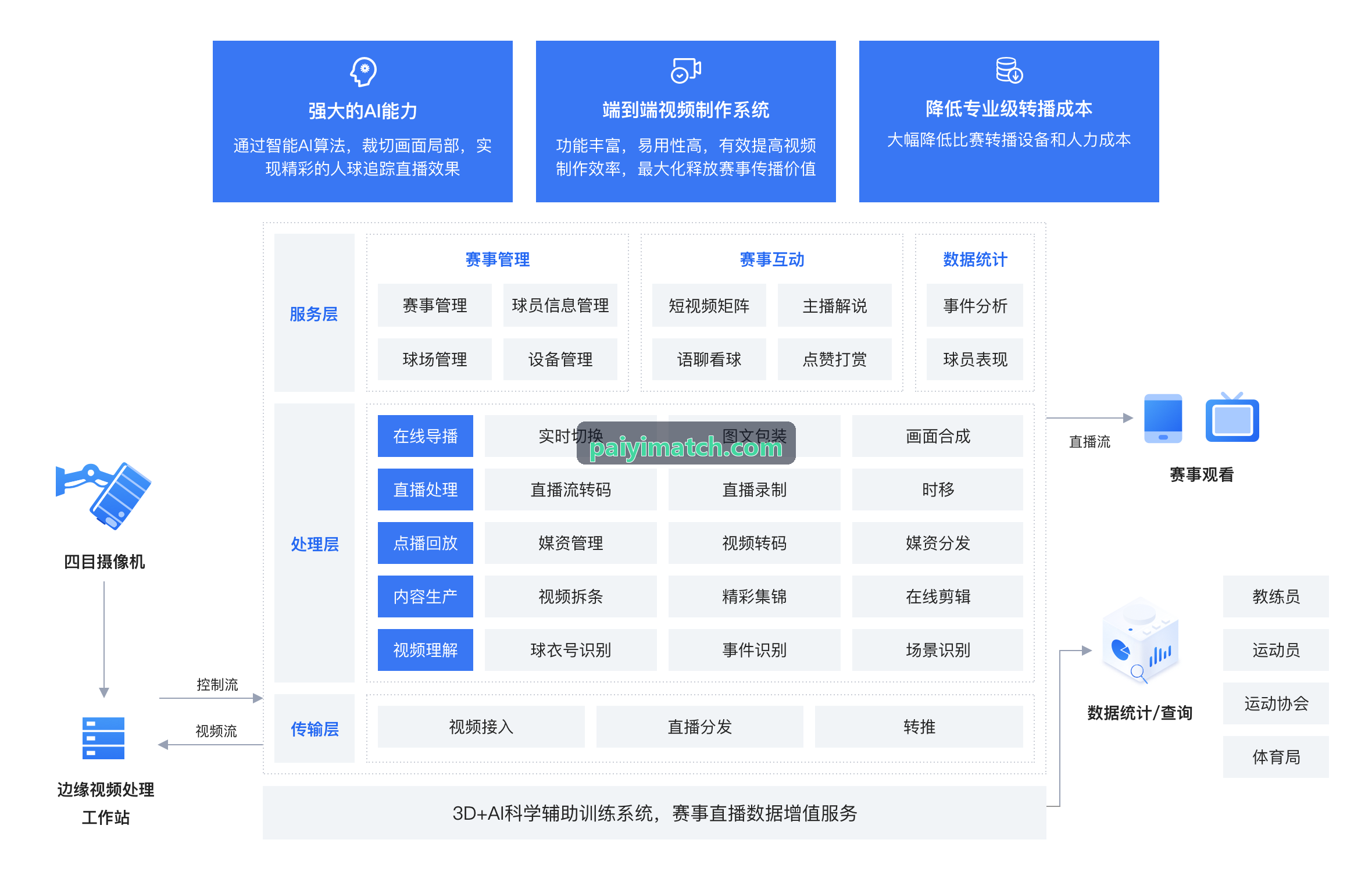 城市马拉松赛事数字化运营系统